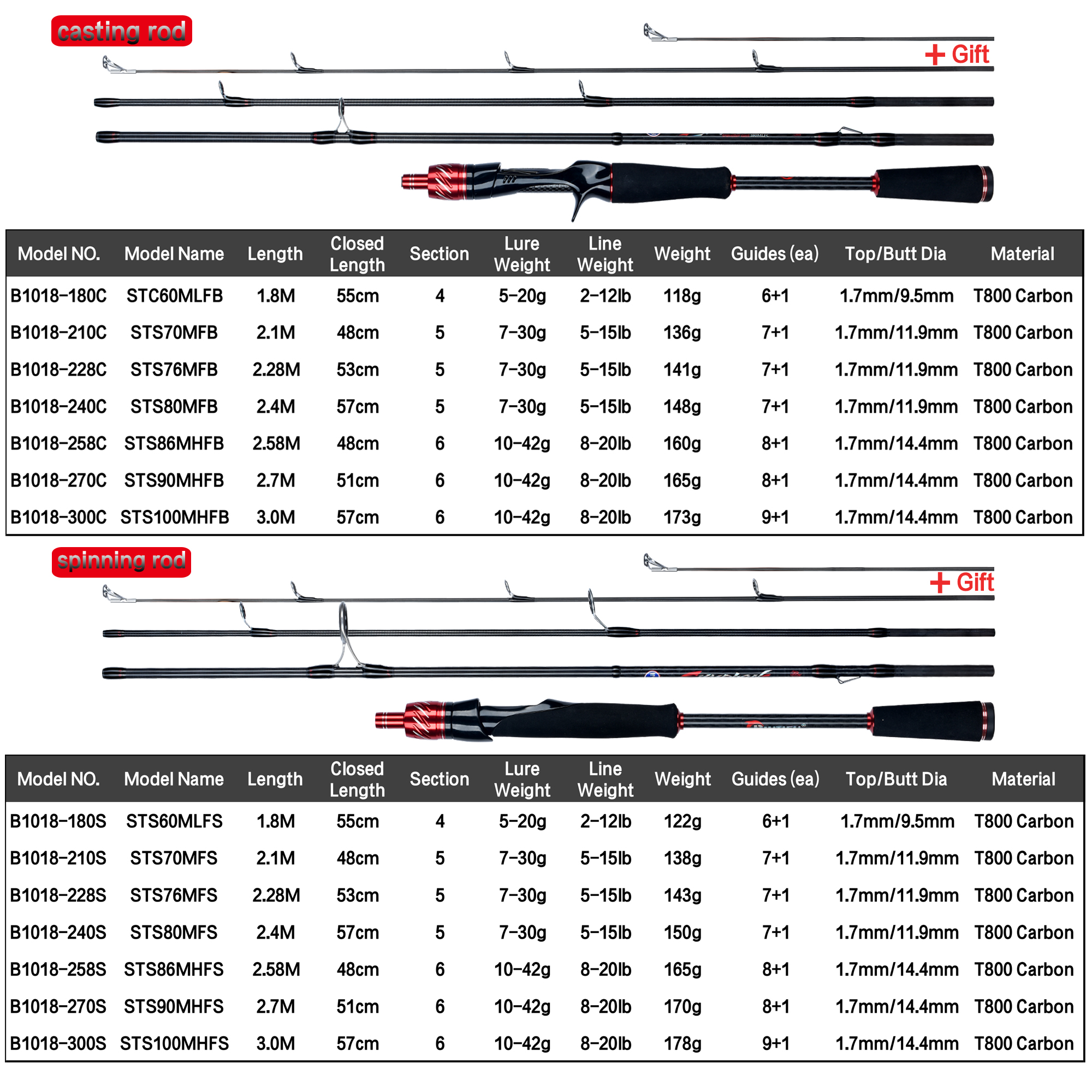 BIUTIFU Spinning Casting Fuji  - Fishing Rod Surf ulasan dan harga