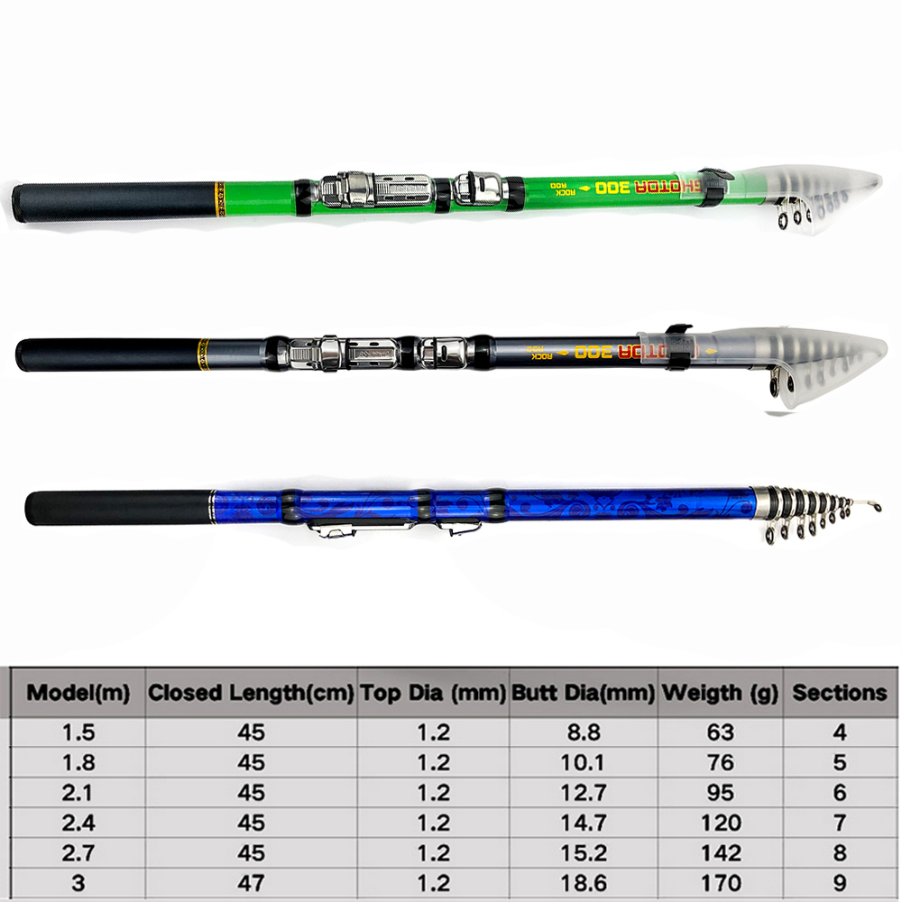 Carbon Fiber 1.5m 1.8m 2.1m 2. - Fishing Rod Carbon Fiber ulasan dan harga