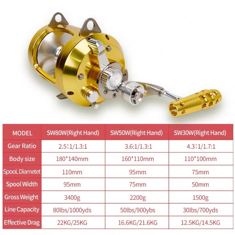 【Popular】Hot Sell Aluminum All - Fishing Rod Boat ulasan dan harga