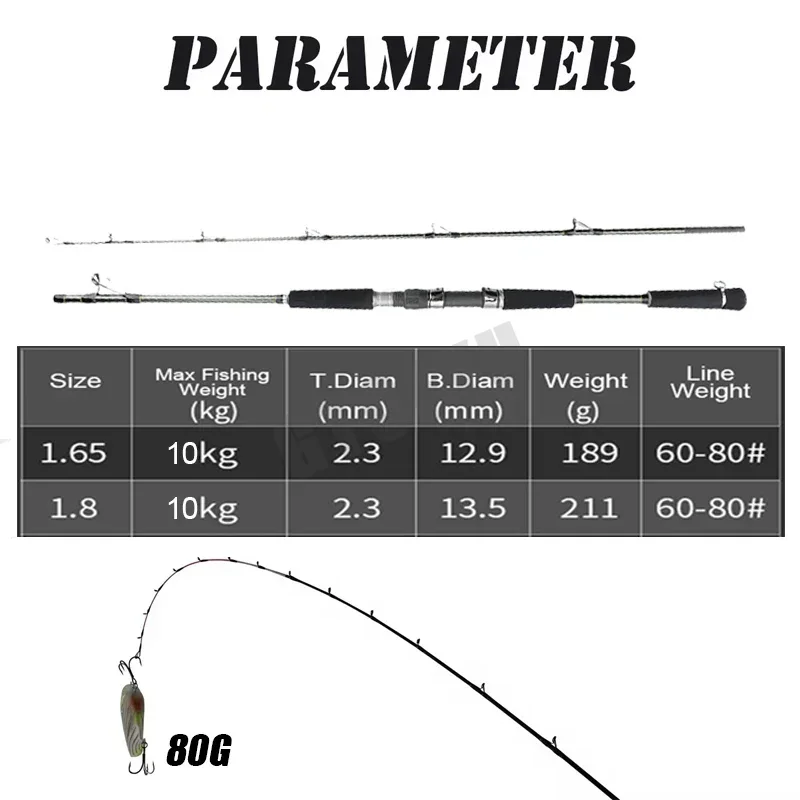 1.65m 1.80m Super Light Cuttle - Fishing Rod Surf ulasan dan harga
