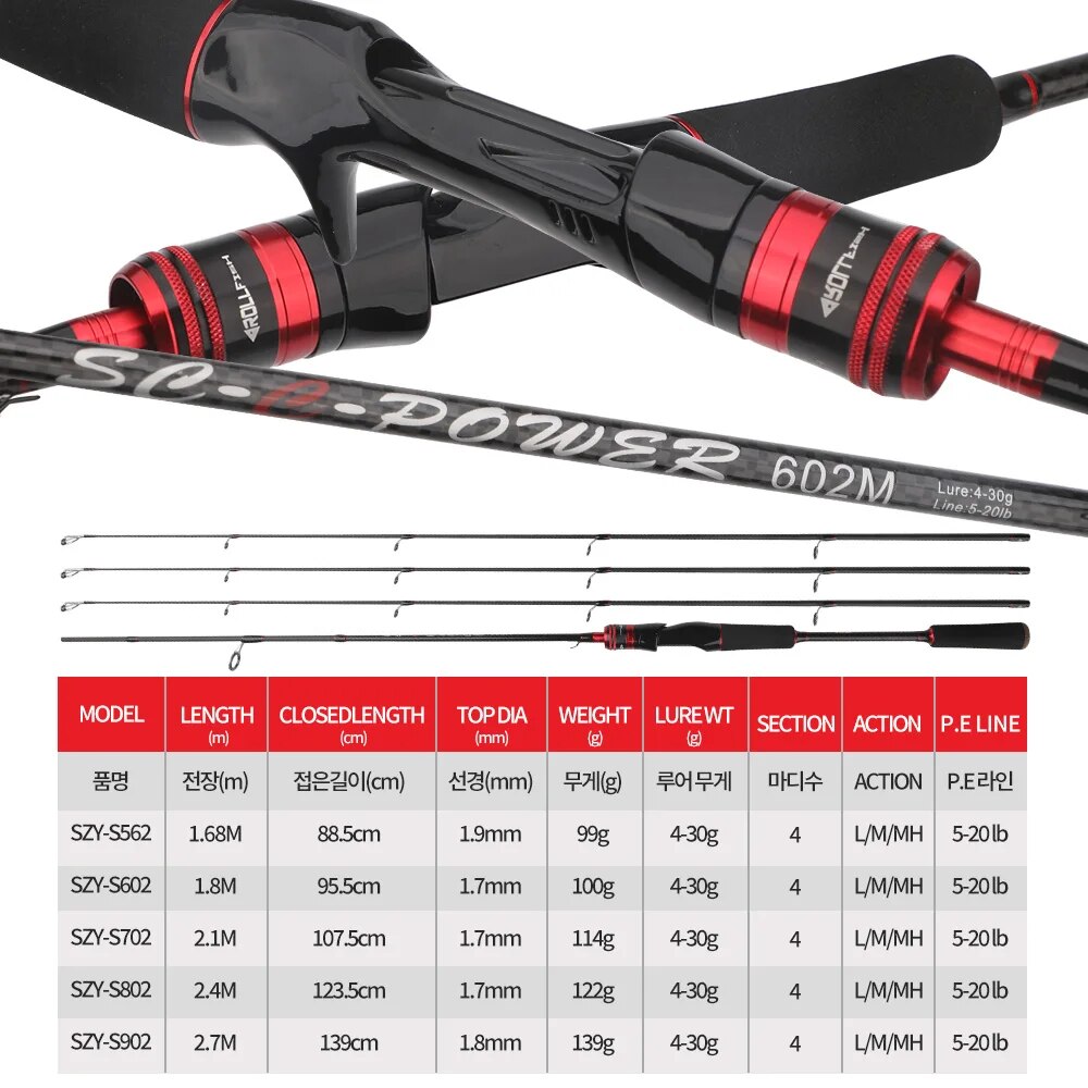 ROLLFISH 3Tips Power L/M/MH Sp - Fishing Rod Surf ulasan dan harga
