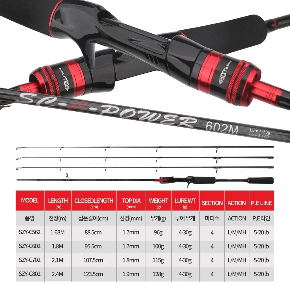 ROLLFISH 3Tips Power L/M/MH Sp - Fishing Rod Surf ulasan dan harga